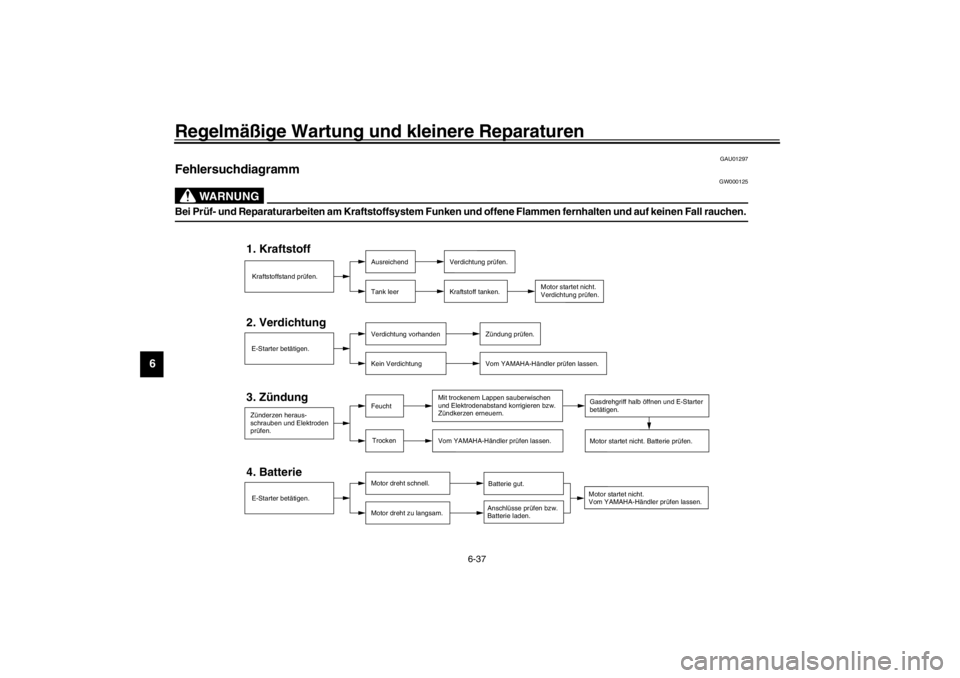 YAMAHA XJ600S 2002  Betriebsanleitungen (in German) Regelmäßige Wartung und kleinere Reparaturen
6-37
6
GAU01297
Fehlersuchdiagramm 
GW000125
WARNUNG
_ Bei Prüf- und Reparaturarbeiten am Kraftstoffsystem Funken und offene Flammen fernhalten und auf 