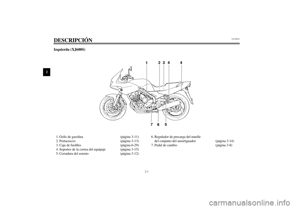 YAMAHA XJ600S 2002  Manuale de Empleo (in Spanish) 2-1
2
SAU00026
2-DESCRIPCIÓN Izquierda (XJ600S)1. Grifo de gasolina (página 3-11)
2. Portacascos (página 3-13)
3. Caja de fusibles (página 6-29)
4. Soportes de la correa del equipaje (página 3-15