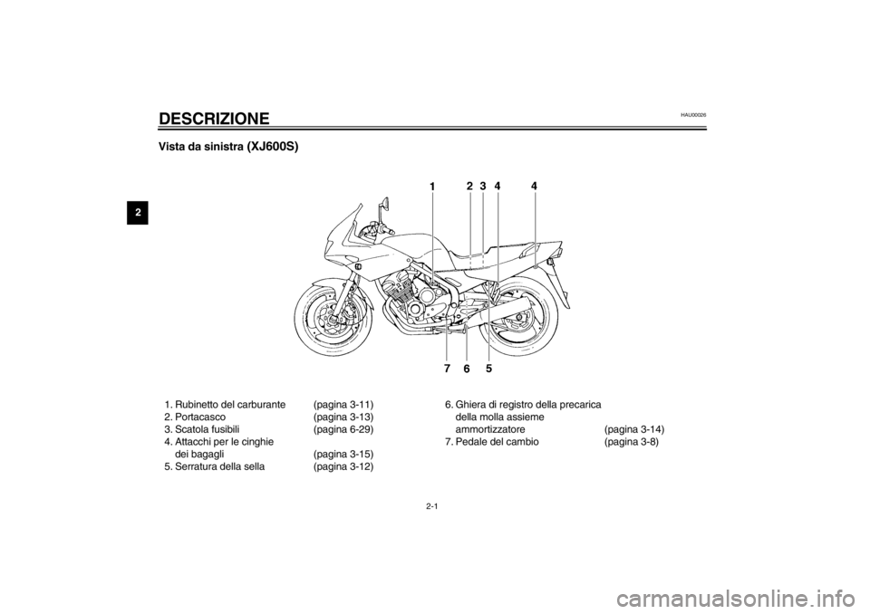 YAMAHA XJ600S 2002  Manuale duso (in Italian) 2-1
2
HAU00026
2-DESCRIZIONE Vista da sinistra
 (XJ600S)
1. Rubinetto del carburante (pagina 3-11)
2. Portacasco (pagina 3-13)
3. Scatola fusibili (pagina 6-29)
4. Attacchi per le cinghie 
dei bagagli