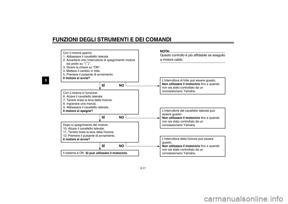 YAMAHA XJ600S 2002  Manuale duso (in Italian) FUNZIONI DEGLI STRUMENTI E DEI COMANDI
3-17
3
CD-01I
Con il motore spento:
1. Abbassare il cavalletto laterale.
2. Accertarsi che linterruttore di spegnimento motore 
sia posto su “”.
3. Girare l