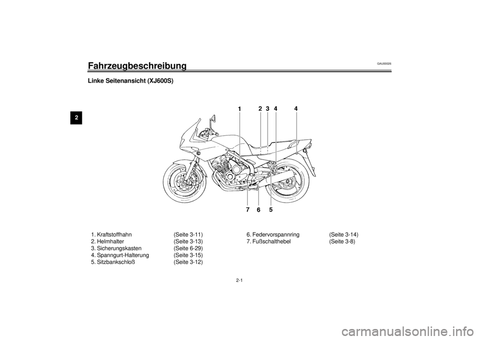 YAMAHA XJ600S 2001  Betriebsanleitungen (in German) 2-1
2
GAU00026
2-Fahrzeugbeschreibung Linke Seitenansicht (XJ600S)1. Kraftstoffhahn (Seite 3-11)
2. Helmhalter (Seite 3-13)
3. Sicherungskasten (Seite 6-29)
4. Spanngurt-Halterung (Seite 3-15)
5. Sitz