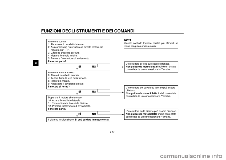 YAMAHA XJ600S 2001  Manuale duso (in Italian) FUNZIONI DEGLI STRUMENTI E DEI COMANDI
3-17
3
CD-01I
A motore spento:
1. Abbassare il cavalletto laterale.
2. Assicurarsi che l’interruttore di arresto motore sia 
regolato su “ ”.
3. Girare la 