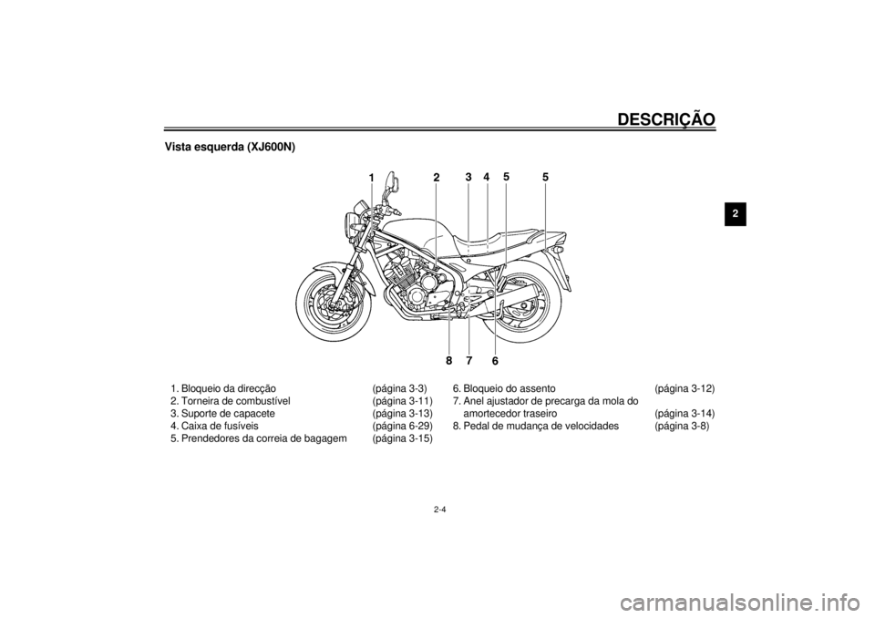 YAMAHA XJ600S 2001  Manual de utilização (in Portuguese) DESCRIÇÃO
2-4
2
Vista esquerda (XJ600N)1. Bloqueio da direcção (página 3-3)
2. Torneira de combustível (página 3-11)
3. Suporte de capacete (página 3-13)
4. Caixa de fusíveis (página 6-29)
5