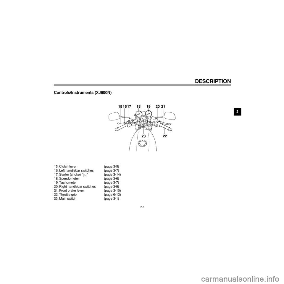 YAMAHA XJ600S 2000 User Guide R
2-6
DESCRIPTION
/Net/layout8/layout_G2/work/Imai_work/OM-PS/AA9156_XJ600SN-E6/English/E-2.frame
Controls/Instruments (XJ600N)
15. Clutch lever (page 3-9)
16. Left handlebar switches (page 3-7)
17. S