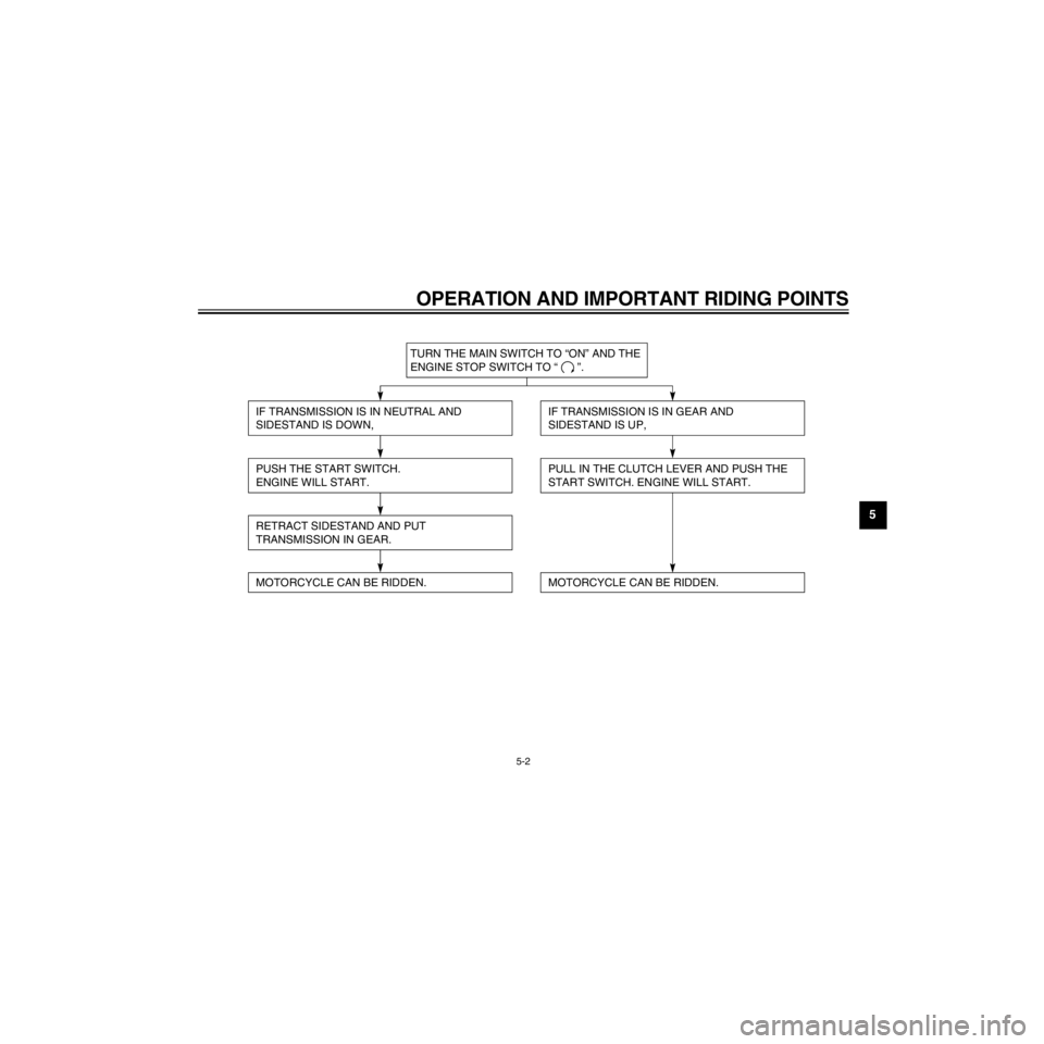 YAMAHA XJ600S 2000 Service Manual R
5-2
OPERATION AND IMPORTANT RIDING POINTS
/Net/layout8/layout_G2/work/Imai_work/OM-PS/AA9156_XJ600SN-E6/English/E-5.frame
TURN THE MAIN SWITCH TO ÒONÓ AND THE
ENGINE STOP SWITCH TO Ò Ó.
IF TRAN YAMAHA XJ600S 2000 Service Manual R
5-2
OPERATION AND IMPORTANT RIDING POINTS
/Net/layout8/layout_G2/work/Imai_work/OM-PS/AA9156_XJ600SN-E6/English/E-5.frame
TURN THE MAIN SWITCH TO ÒONÓ AND THE
ENGINE STOP SWITCH TO Ò Ó.
IF TRAN