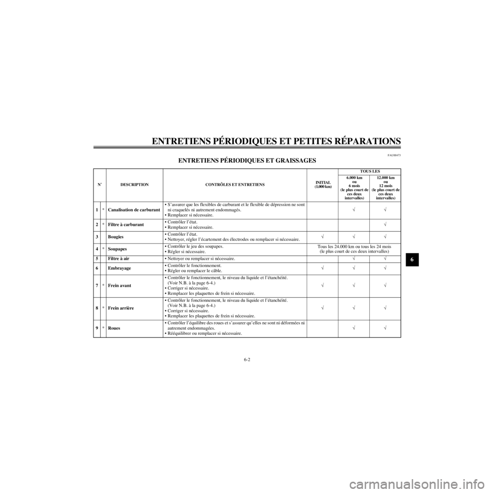 YAMAHA XJ600S 2000 Notices Demploi (in French) R
6-2
ENTRETIENS PƒRIODIQUES ET PETITES RƒPARATIONS
/home/Imai/imai_data/YMC-om/AA9157_XJ600SN-F6/French/F-6.frame
FAU00473
ENTRETIENS PƒRIODIQUES ET GRAISSAGES
Nû DESCRIPTION CONTRïLES ET ENTRET YAMAHA XJ600S 2000 Notices Demploi (in French) R
6-2
ENTRETIENS PƒRIODIQUES ET PETITES RƒPARATIONS
/home/Imai/imai_data/YMC-om/AA9157_XJ600SN-F6/French/F-6.frame
FAU00473
ENTRETIENS PƒRIODIQUES ET GRAISSAGES
Nû DESCRIPTION CONTRïLES ET ENTRET