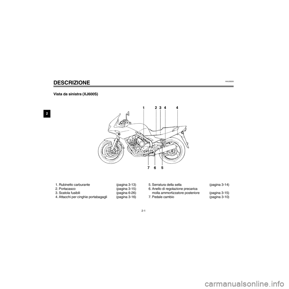 YAMAHA XJ600N 2000  Manuale duso (in Italian) L
2-1
DESCRIZIONE
/home/Imai/imai_data/YMC-om/AA9159_XJ600SN-H6/Italian/I-2.frame
Vista da sinistra (XJ600S)
HAU00026
1. Rubinetto carburante (pagina 3-13)
2. Portacasco (pagina 3-15)
3. Scatola fusib