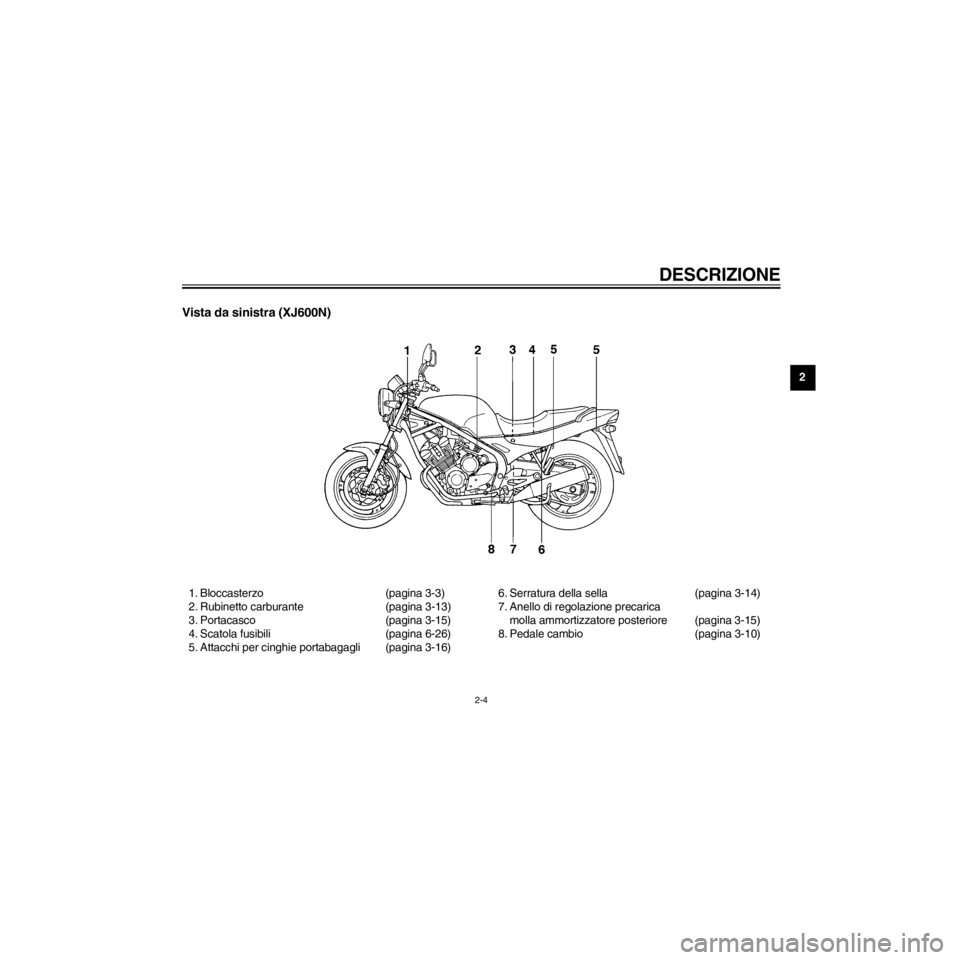 YAMAHA XJ600N 2000  Manuale duso (in Italian) R
2-4
DESCRIZIONE
/home/Imai/imai_data/YMC-om/AA9159_XJ600SN-H6/Italian/I-2.frame
Vista da sinistra (XJ600N)
1. Bloccasterzo (pagina 3-3)
2. Rubinetto carburante (pagina 3-13)
3. Portacasco (pagina 3-