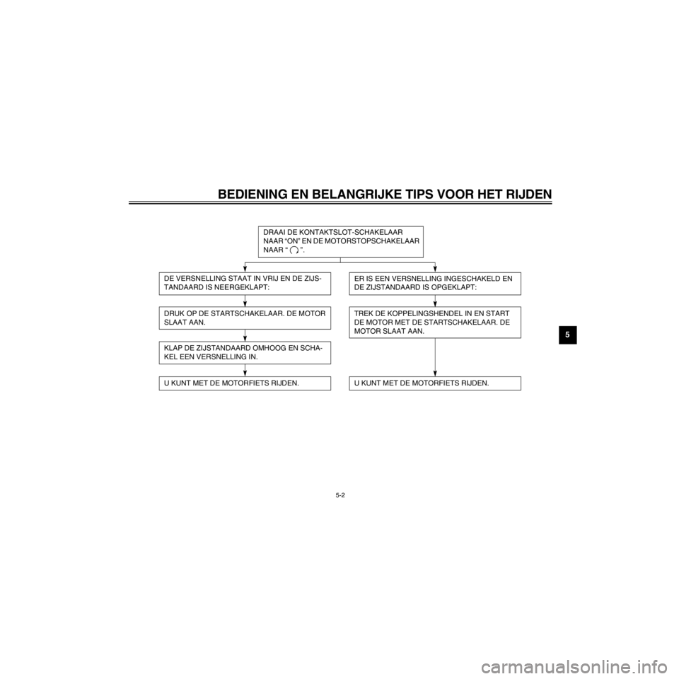 YAMAHA XJ600S 2000  Instructieboekje (in Dutch) R
5-2
BEDIENING EN BELANGRIJKE TIPS VOOR HET RIJDEN
/home/Iida/Junko-data/YMC_om/AA9161_XJ600SN-D6/Dutch/D-5.frame
DRAAI DE KONTAKTSLOT-SCHAKELAAR 
NAAR ÒONÓ EN DE MOTORSTOPSCHAKELAAR 
NAAR Ò Ó.
D