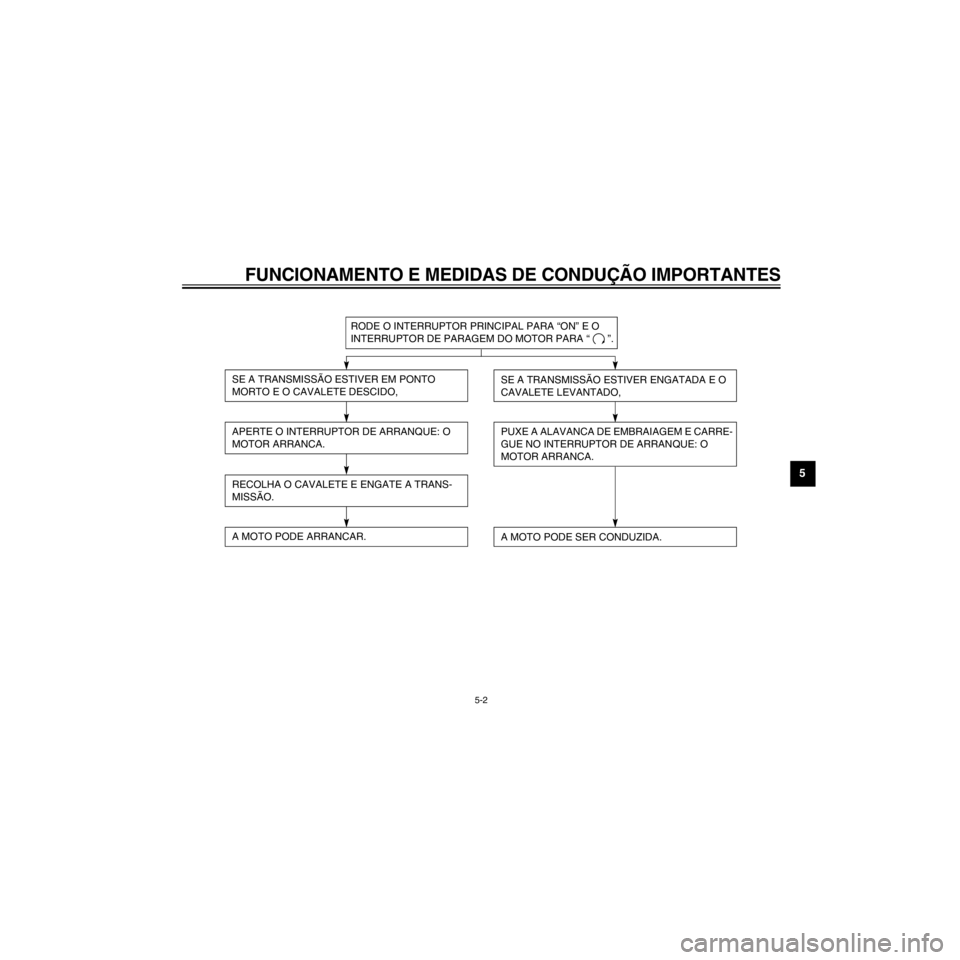 YAMAHA XJ600S 2000  Manual de utilização (in Portuguese) R
5-2
FUNCIONAMENTO E MEDIDAS DE CONDU‚ÌO IMPORTANTES
/Net/layout12/home/Imai/imai_data/YMC-om/AA9162_XJ600SN-P6/Portuguese/P-5.frame
RODE O INTERRUPTOR PRINCIPAL PARA ÒONÓ E O 
INTERRUPTOR DE PA