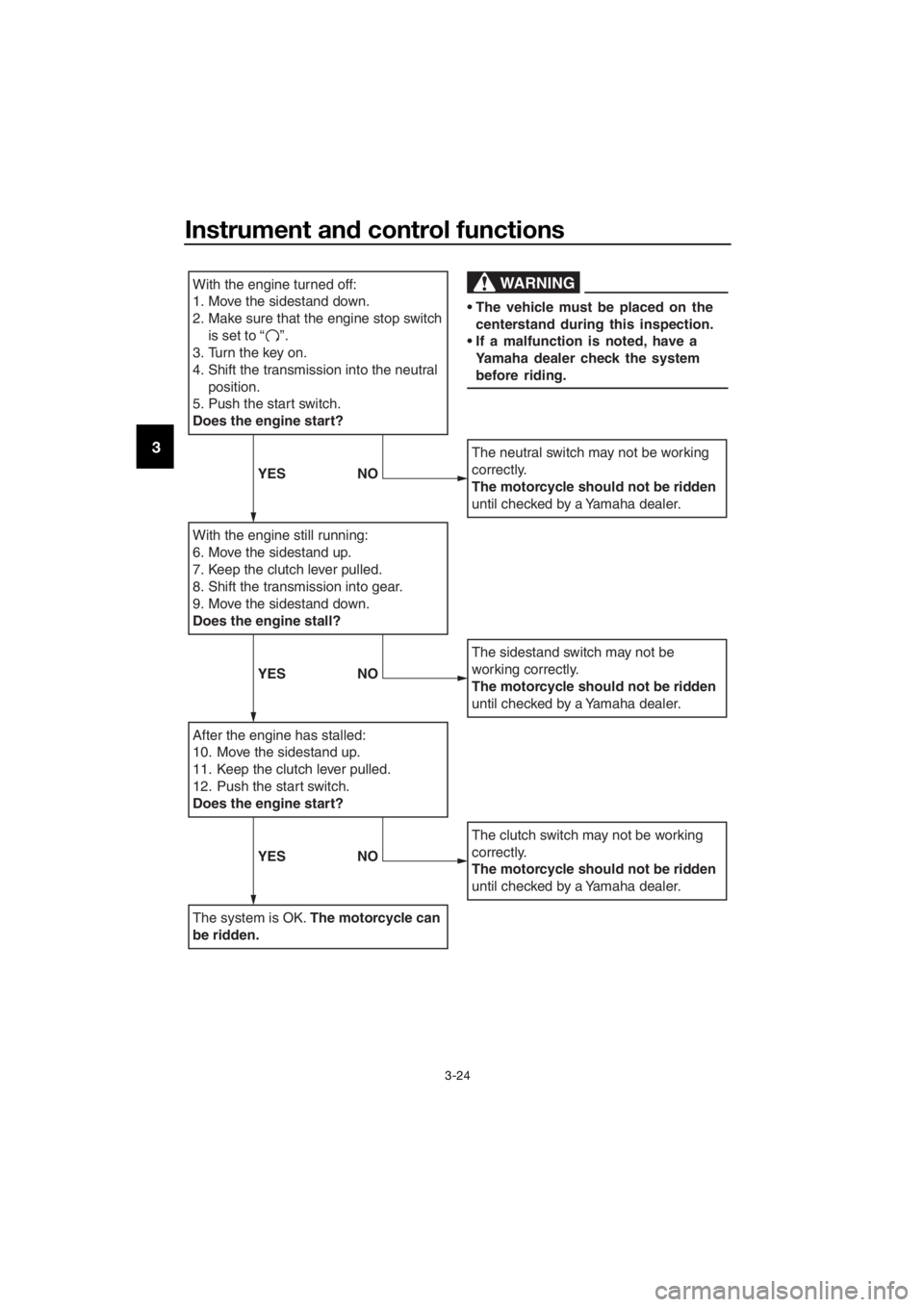 YAMAHA XJ6F 2016 Owners Manual Instrument and control functions
3-24
3
With the engine turned off:
1. Move the sidestand down.
2.
Make sure that the engine stop switch
is set to “ ”.
3. Turn the key on.
4. Shift the transmi YAMAHA XJ6F 2016 Owners Manual Instrument and control functions
3-24
3
With the engine turned off:
1. Move the sidestand down.
2.
Make sure that the engine stop switch
is set to “ ”.
3. Turn the key on.
4. Shift the transmi