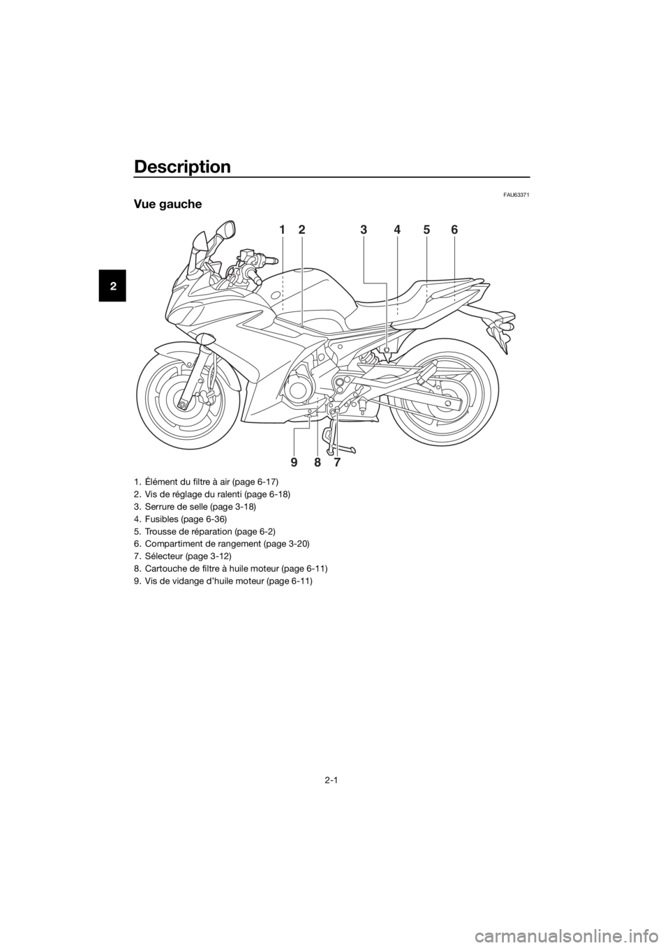 YAMAHA XJ6F 2016 Notices Demploi (in French) Description
2-1
2
FAU63371
Vue gauche
123456
789
1. Élément du filtre à air (page 6-17)
2. Vis de réglage du ralenti (page 6-18)
3. Serrure de selle (page 3-18)
4. Fusibles (page 6-36)
5. Trousse YAMAHA XJ6F 2016 Notices Demploi (in French) Description
2-1
2
FAU63371
Vue gauche
123456
789
1. Élément du filtre à air (page 6-17)
2. Vis de réglage du ralenti (page 6-18)
3. Serrure de selle (page 3-18)
4. Fusibles (page 6-36)
5. Trousse