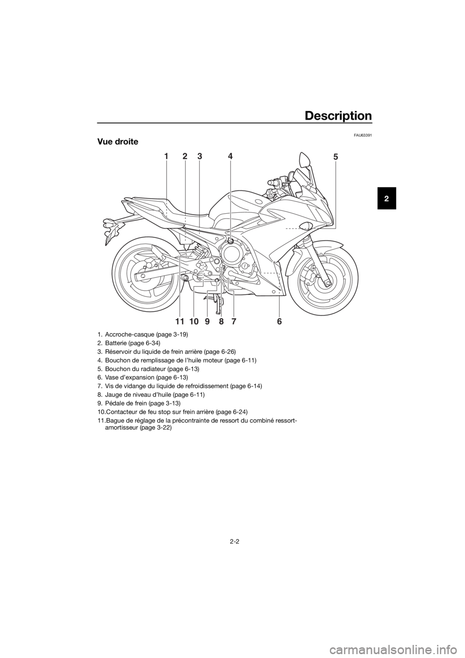 YAMAHA XJ6F 2016 Notices Demploi (in French) Description
2-2
2
FAU63391
Vue droite
6
789 5
123 41011
1. Accroche-casque (page 3-19)
2. Batterie (page 6-34)
3. Réservoir du liquide de frein arrière (page 6-26)
4. Bouchon de remplissage de l’h YAMAHA XJ6F 2016 Notices Demploi (in French) Description
2-2
2
FAU63391
Vue droite
6
789 5
123 41011
1. Accroche-casque (page 3-19)
2. Batterie (page 6-34)
3. Réservoir du liquide de frein arrière (page 6-26)
4. Bouchon de remplissage de l’h