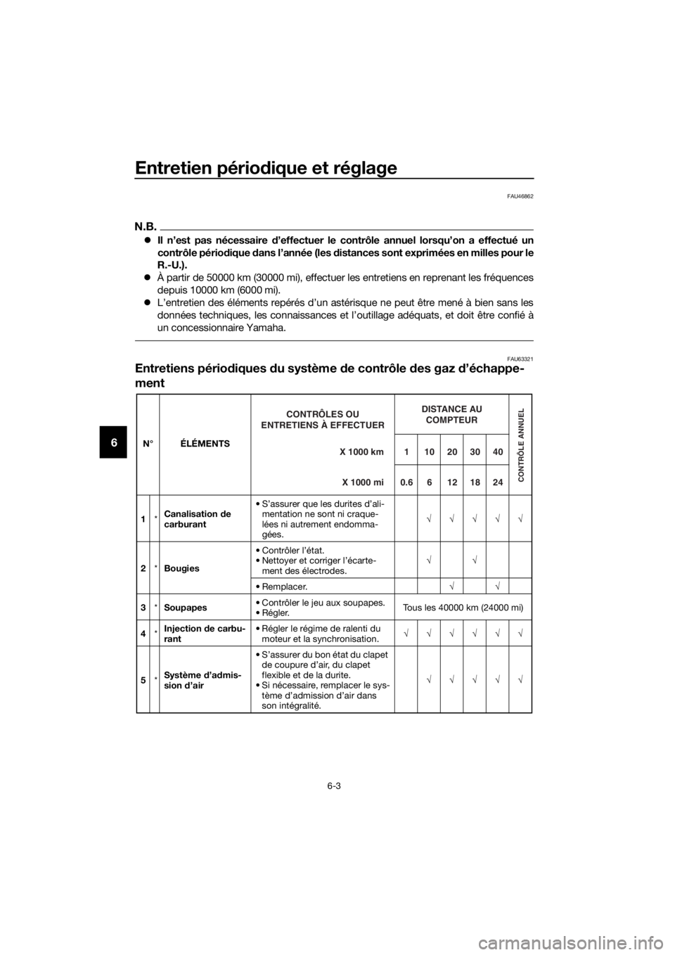 YAMAHA XJ6F 2016 Notices Demploi (in French) Entretien périodique et réglage
6-3
6
FAU46862
N.B.
ïŹ Il nâest pas nĂ©cessaire dâeffectuer le contrĂŽle annuel lorsquâon a effectuĂ© un
contrĂŽle pĂ©rio dique dans lâannĂ©e (les d istanc YAMAHA XJ6F 2016 Notices Demploi (in French) Entretien pĂ©riodique et rĂ©glage
6-3
6
FAU46862
N.B.
ïŹ Il nâest pas nĂ©cessaire dâeffectuer le contrĂŽle annuel lorsquâon a effectuĂ© un
contrĂŽle pĂ©rio dique dans lâannĂ©e (les d istanc