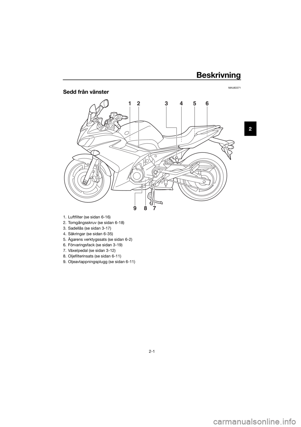 YAMAHA XJ6F 2016  Bruksanvisningar (in Swedish) Beskrivning
2-1
2
MAU63371
Sedd från vänster
123456
789
1. Luftfilter (se sidan 6-16)
2. Tomgångsskruv (se sidan 6-18)
3. Sadellås (se sidan 3-17)
4. Säkringar (se sidan 6-35)
5. Ägarens verktyg
