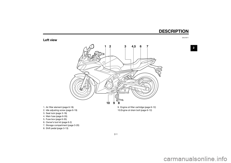 YAMAHA XJ6F 2011 User Guide DESCRIPTION
2-1
2
EAU10411
Left view
1
2 3 4,5
67
8910
1. Air filter element (page 6-18)
2. Idle adjusting screw (page 6-19)
3. Seat lock (page 3-18)
4. Main fuse (page 6-35)
5. Fuse box (page 6-35)
6