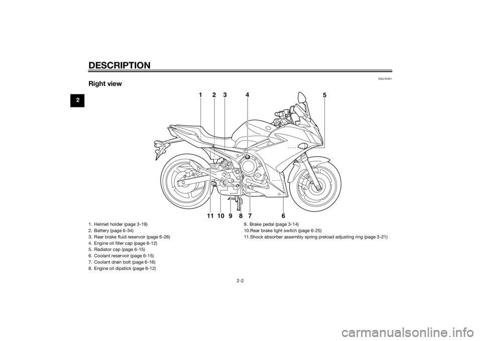 YAMAHA XJ6F 2011  Owners Manual DESCRIPTION
2-2
2
EAU10421
Right view
6
789 5
123 4
10
11
1. Helmet holder (page 3-19)
2. Battery (page 6-34)
3. Rear brake fluid reservoir (page 6-26)
4. Engine oil filler cap (page 6-12)
5. Radiator