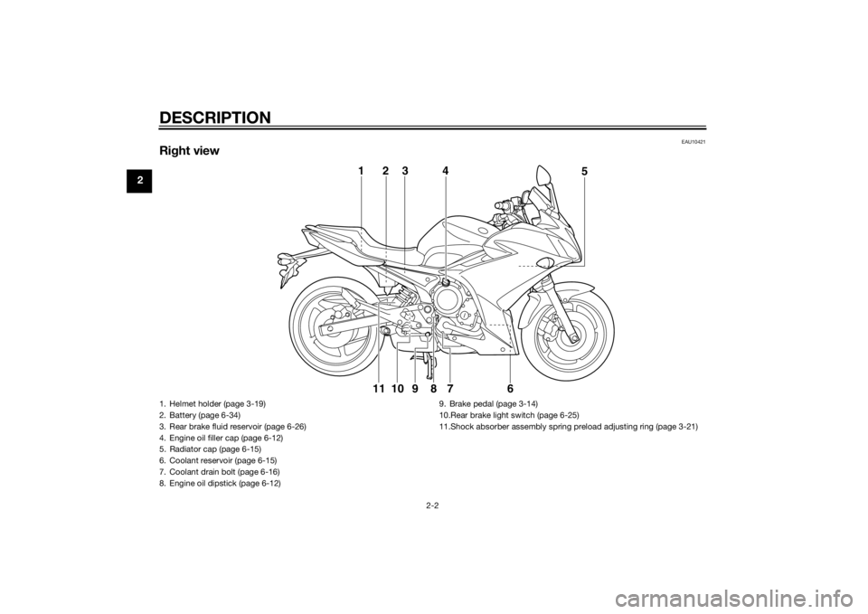 YAMAHA XJ6F 2011 User Guide DESCRIPTION
2-2
2
EAU10421
Right view
6
789 5
123 4
10
11
1. Helmet holder (page 3-19)
2. Battery (page 6-34)
3. Rear brake fluid reservoir (page 6-26)
4. Engine oil filler cap (page 6-12)
5. Radiator