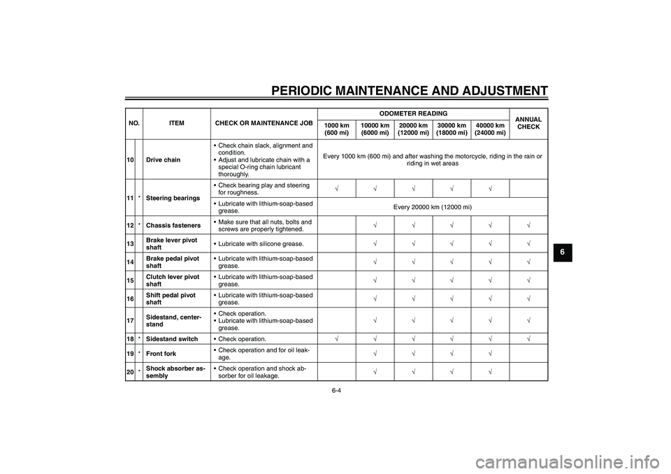YAMAHA XJ6F 2010  Owners Manual PERIODIC MAINTENANCE AND ADJUSTMENT
6-4
6
10 Drive chainCheck chain slack, alignment and 
condition.
Adjust and lubricate chain with a 
special O-ring chain lubricant 
thoroughly.Every 1000 km (600 