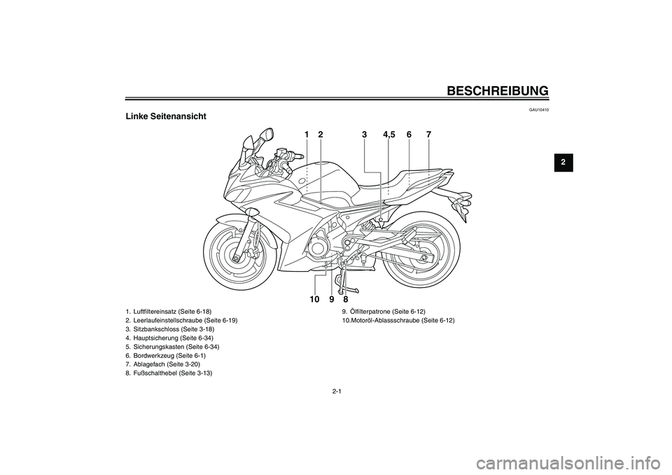 YAMAHA XJ6F 2010  Betriebsanleitungen (in German) BESCHREIBUNG
2-1
2
GAU10410
Linke Seitenansicht
1
2 3 4,5
67
8 9 10
1. Luftfiltereinsatz (Seite 6-18)
2. Leerlaufeinstellschraube (Seite 6-19)
3. Sitzbankschloss (Seite 3-18)
4. Hauptsicherung (Seite 