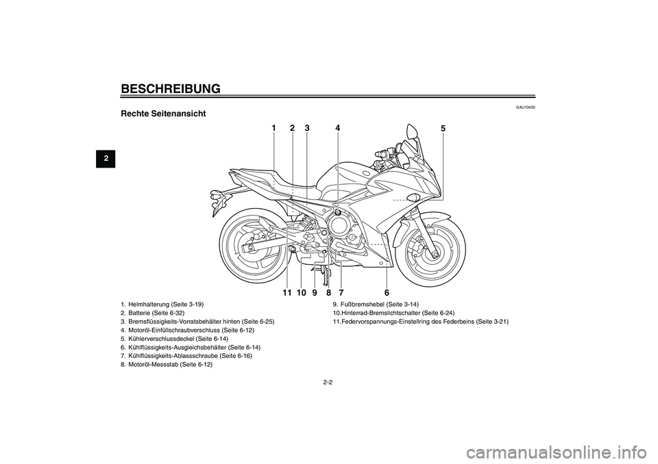 YAMAHA XJ6F 2010  Betriebsanleitungen (in German) BESCHREIBUNG
2-2
2
GAU10420
Rechte Seitenansicht
6 7 8 95 123 4
10
11
1. Helmhalterung (Seite 3-19)
2. Batterie (Seite 6-32)
3. Bremsflüssigkeits-Vorratsbehälter hinten (Seite 6-25)
4. Motoröl-Einf