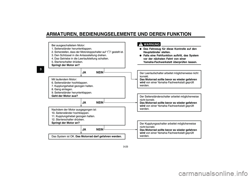 YAMAHA XJ6F 2010  Betriebsanleitungen (in German) ARMATUREN, BEDIENUNGSELEMENTE UND DEREN FUNKTION
3-23
3
WARNUNG
Bei ausgeschaltetem Motor:
1. Seitenständer herunterklappen.
2. Sicherstellen, dass der Motorstoppschalter auf3. Den Schlüssel in die 