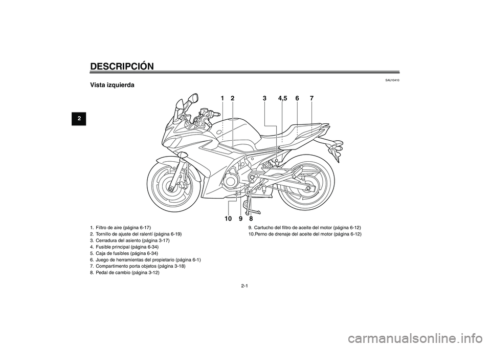YAMAHA XJ6F 2010 Manuale de Empleo (in Spanish) DESCRIPCIÓN
2-1
2
SAU10410
Vista izquierda
1
2 3 4,5
67
8 9 10
1. Filtro de aire (página 6-17)
2. Tornillo de ajuste del ralentí (página 6-19)
3. Cerradura del asiento (página 3-17)
4. Fusible pr YAMAHA XJ6F 2010 Manuale de Empleo (in Spanish) DESCRIPCIÓN
2-1
2
SAU10410
Vista izquierda
1
2 3 4,5
67
8 9 10
1. Filtro de aire (página 6-17)
2. Tornillo de ajuste del ralentí (página 6-19)
3. Cerradura del asiento (página 3-17)
4. Fusible pr