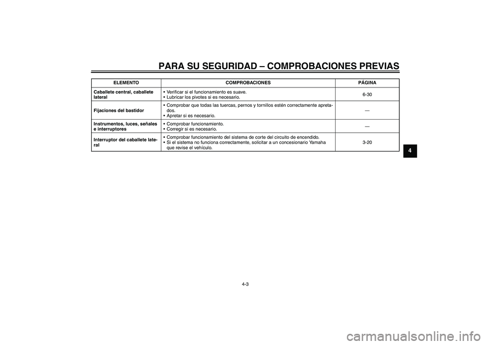 YAMAHA XJ6F 2010  Manuale de Empleo (in Spanish) PARA SU SEGURIDAD – COMPROBACIONES PREVIAS
4-3
4
Caballete central, caballete 
lateralVerificar si el funcionamiento es suave.
Lubricar los pivotes si es necesario.6-30
Fijaciones del bastidorCom
