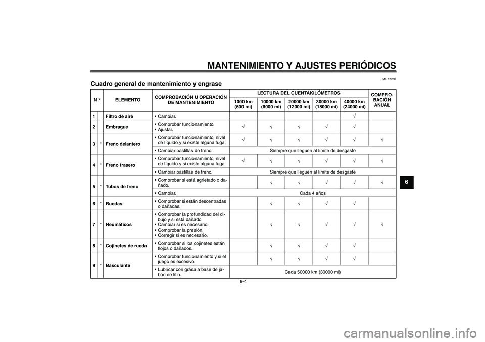 YAMAHA XJ6F 2010  Manuale de Empleo (in Spanish) MANTENIMIENTO Y AJUSTES PERIÓDICOS
6-4
6
SAU1770C
Cuadro general de mantenimiento y engrase N.ºELEMENTOCOMPROBACIÓN U OPERACIÓN 
DE MANTENIMIENTOLECTURA DEL CUENTAKILÓMETROS
COMPRO-
BACIÓN 
ANUA