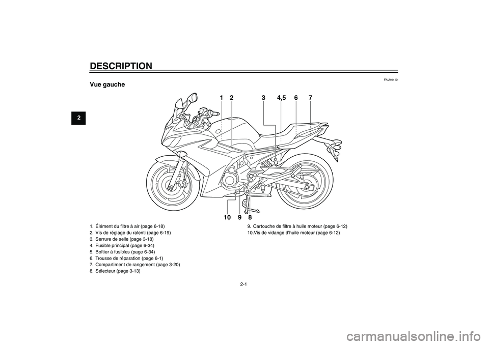 YAMAHA XJ6F 2010  Notices Demploi (in French) DESCRIPTION
2-1
2
FAU10410
Vue gauche
1
2 3 4,5
67
8 9 10
1.Élément du filtre à air (page 6-18)
2. Vis de réglage du ralenti (page 6-19)
3. Serrure de selle (page 3-18)
4. Fusible principal (page 