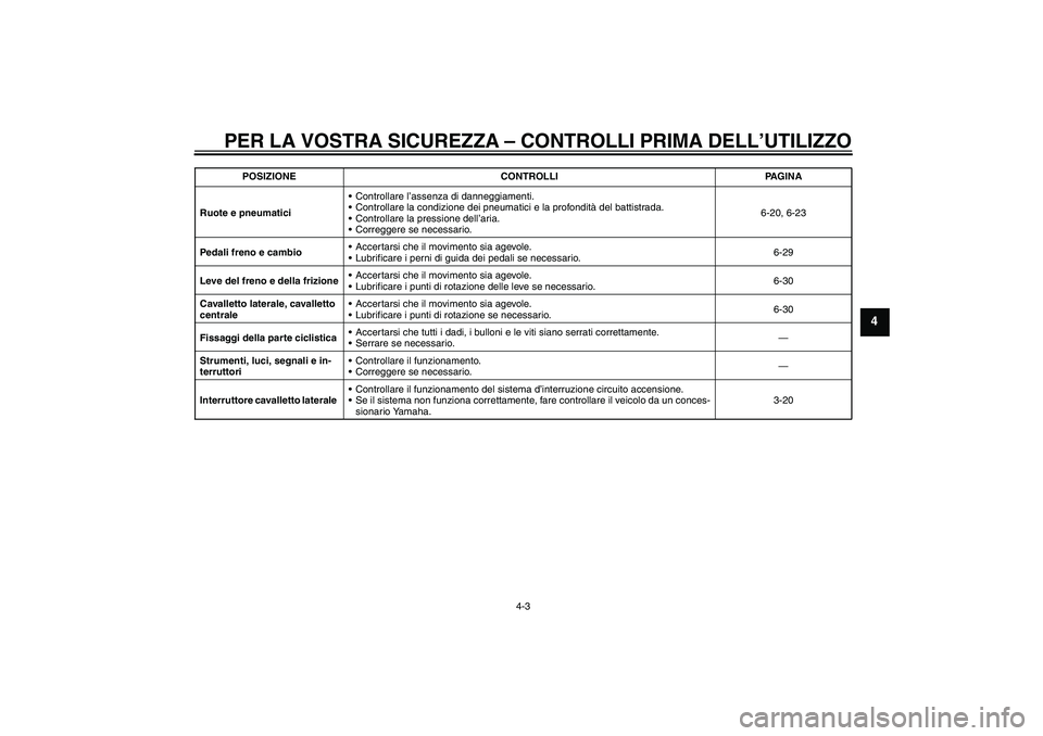 YAMAHA XJ6F 2010 Manuale duso (in Italian) PER LA VOSTRA SICUREZZA – CONTROLLI PRIMA DELL’UTILIZZO
4-3
4
Ruote e pneumaticiControllare l’assenza di danneggiamenti.
Controllare la condizione dei pneumatici e la profondità del battistra YAMAHA XJ6F 2010 Manuale duso (in Italian) PER LA VOSTRA SICUREZZA – CONTROLLI PRIMA DELL’UTILIZZO
4-3
4
Ruote e pneumaticiControllare l’assenza di danneggiamenti.
Controllare la condizione dei pneumatici e la profondità del battistra