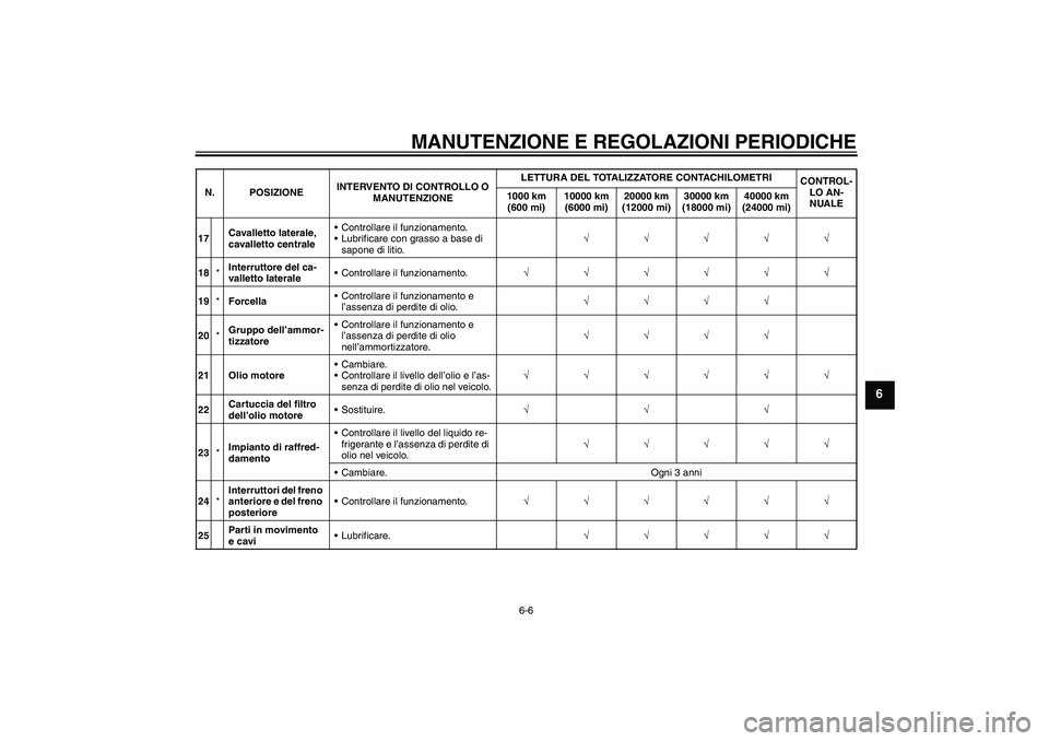 YAMAHA XJ6F 2010  Manuale duso (in Italian) MANUTENZIONE E REGOLAZIONI PERIODICHE
6-6
6
17Cavalletto laterale, 
cavalletto centraleControllare il funzionamento.
Lubrificare con grasso a base di 
sapone di litio.√√√√√
18*Interruttore
