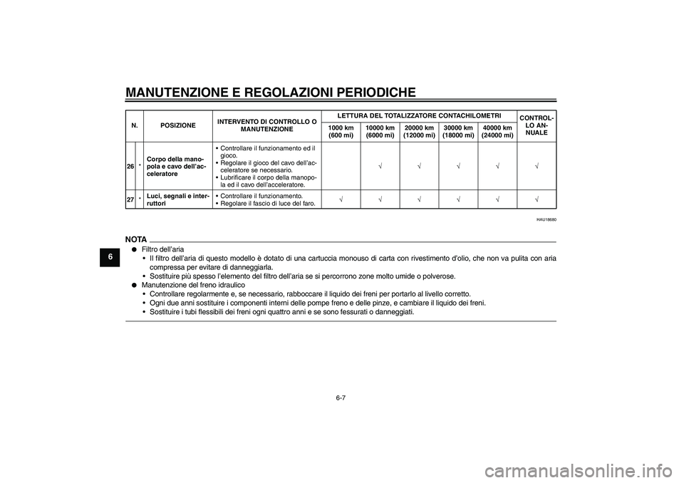 YAMAHA XJ6F 2010  Manuale duso (in Italian) MANUTENZIONE E REGOLAZIONI PERIODICHE
6-7
6
HAU18680
NOTA
Filtro dell’aria
Il filtro dell’aria di questo modello è dotato di una cartuccia monouso di carta con rivestimento d’olio, che non va