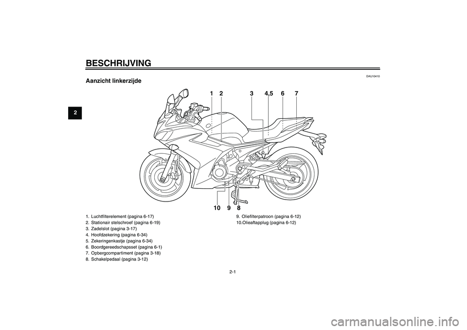 YAMAHA XJ6F 2010  Instructieboekje (in Dutch) BESCHRIJVING
2-1
2
DAU10410
Aanzicht linkerzijde
1
2 3 4,5
67
8 9 10
1. Luchtfilterelement (pagina 6-17)
2. Stationair stelschroef (pagina 6-19)
3. Zadelslot (pagina 3-17)
4. Hoofdzekering (pagina 6-3