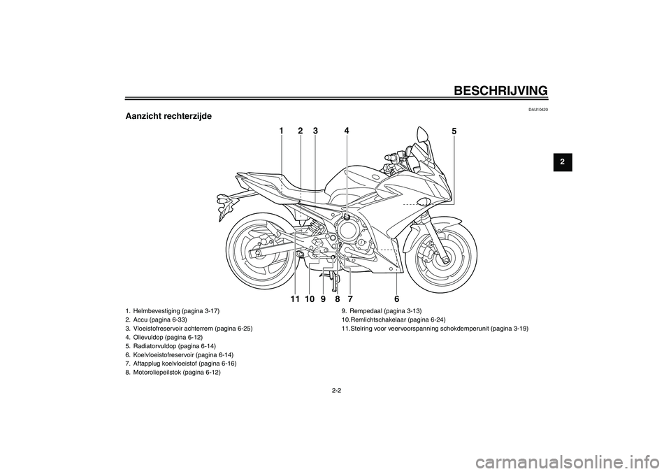 YAMAHA XJ6F 2010  Instructieboekje (in Dutch) BESCHRIJVING
2-2
2
DAU10420
Aanzicht rechterzijde
6 7 8 95 123 4
10
11
1. Helmbevestiging (pagina 3-17)
2. Accu (pagina 6-33)
3. Vloeistofreservoir achterrem (pagina 6-25)
4. Olievuldop (pagina 6-12)
