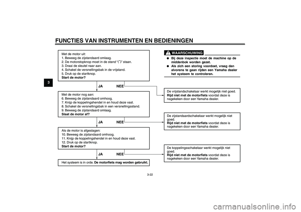 YAMAHA XJ6F 2010  Instructieboekje (in Dutch) FUNCTIES VAN INSTRUMENTEN EN BEDIENINGEN
3-22
3
Met de motor uit:
1. Beweeg de zijstandaard omlaag.
2. De motorstopknop moet in de stand        staan.
3. Draai de sleutel naar aan.
4. Schakel de versn