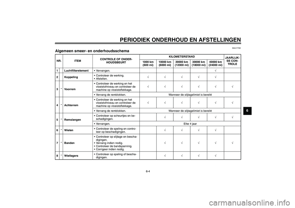 YAMAHA XJ6F 2010  Instructieboekje (in Dutch) PERIODIEK ONDERHOUD EN AFSTELLINGEN
6-4
6
DAU1770C
Algemeen smeer- en onderhoudsschema NR. ITEMCONTROLE OF ONDER-
HOUDSBEURTKILOMETERSTAND
JAARLIJK-
SE CON-
TROLE 1000 km 
(600 mi)10000 km 
(6000 mi)2