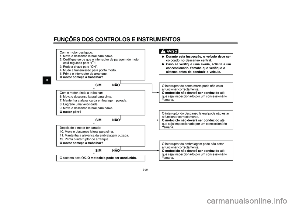YAMAHA XJ6F 2010  Manual de utilização (in Portuguese) FUNÇÕES DOS CONTROLOS E INSTRUMENTOS
3-24
3
Com o motor desligado:
1. Mova o descanso lateral para baixo.
2. Certifique-se de que o interruptor de paragem do motor 
    está regulado para
3. Rode a