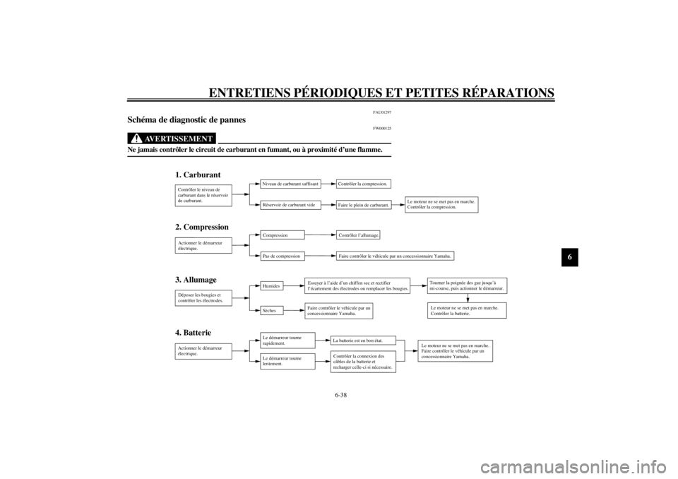 YAMAHA XJ900S 2002  Notices Demploi (in French) ENTRETIENS PÉRIODIQUES ET PETITES RÉPARATIONS
6-38
6
FAU01297
Schéma de diagnostic de pannes 
FW000125
AVERTISSEMENT
_ Ne jamais contrôler le circuit de carburant en fumant, ou à proximité d’u