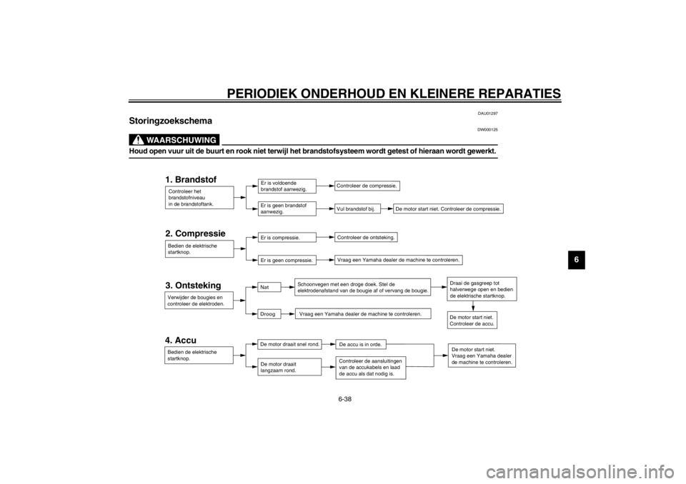 YAMAHA XJ900S 2002  Instructieboekje (in Dutch) PERIODIEK ONDERHOUD EN KLEINERE REPARATIES
6-38
6
DAU01297
Storingzoekschema 
DW000125
WAARSCHUWING
_ Houd open vuur uit de buurt en rook niet terwijl het brandstofsysteem wordt getest of hieraan word
