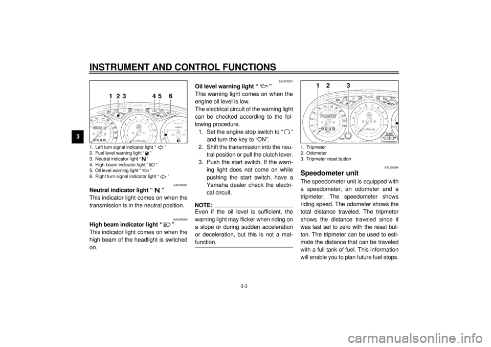 YAMAHA XJ900S 2001 User Guide INSTRUMENT AND CONTROL FUNCTIONS
3-3
3
EAU00061
Neutral indicator light “ ” 
This indicator light comes on when the
transmission is in the neutral position.
EAU00063
High beam indicator light “ 