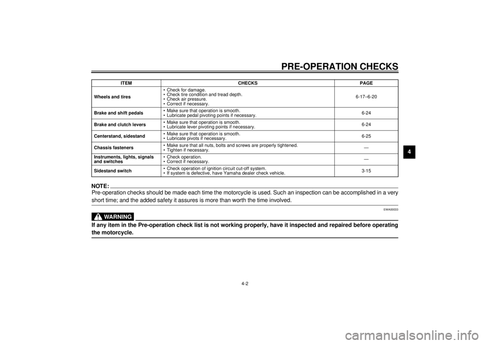 YAMAHA XJ900S 2001 Owners Guide PRE-OPERATION CHECKS
4-2
4
NOTE:@ Pre-operation checks should be made each time the motorcycle is used. Such an inspection can be accomplished in a very
short time; and the added safety it assures is 