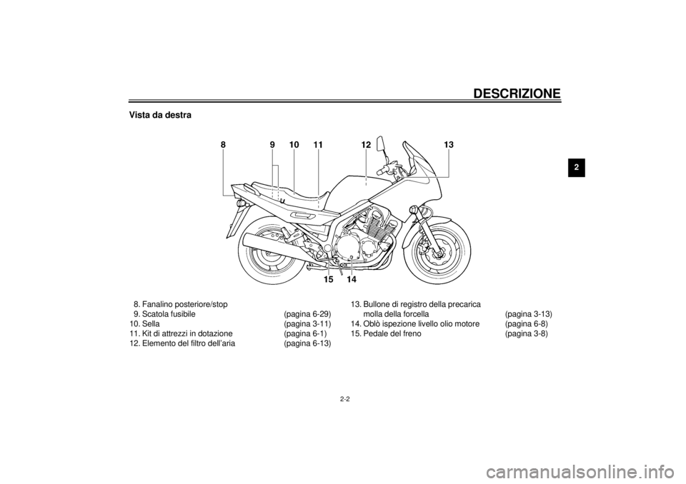 YAMAHA XJ900S 2001  Manuale duso (in Italian) DESCRIZIONE
2-2
2
Vista da destra8. Fanalino posteriore/stop
9. Scatola fusibile (pagina 6-29)
10. Sella (pagina 3-11)
11. Kit di attrezzi in dotazione (pagina 6-1)
12. Elemento del filtro dell’aria