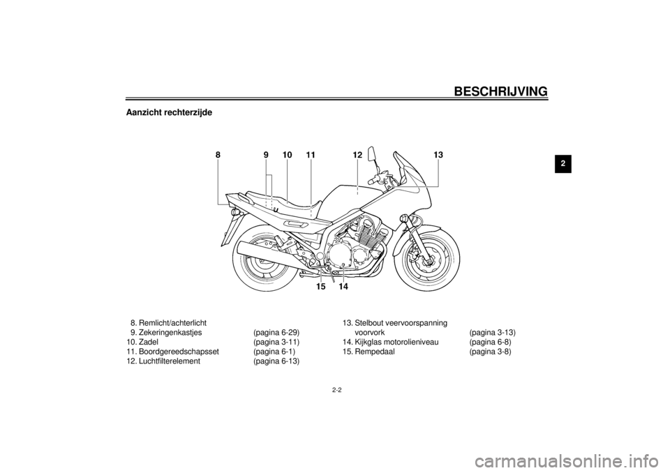 YAMAHA XJ900S 2001 Instructieboekje (in Dutch) BESCHRIJVING
2-2
2
Aanzicht rechterzijde8. Remlicht/achterlicht
9. Zekeringenkastjes (pagina 6-29)
10. Zadel (pagina 3-11)
11. Boordgereedschapsset (pagina 6-1)
12. Luchtfilterelement (pagina 6-13)13. YAMAHA XJ900S 2001 Instructieboekje (in Dutch) BESCHRIJVING
2-2
2
Aanzicht rechterzijde8. Remlicht/achterlicht
9. Zekeringenkastjes (pagina 6-29)
10. Zadel (pagina 3-11)
11. Boordgereedschapsset (pagina 6-1)
12. Luchtfilterelement (pagina 6-13)13.