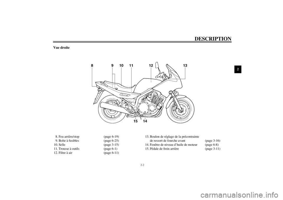 YAMAHA XJ900S 2000 Notices Demploi (in French) DESCRIPTION
2-2
2
Vue droite8. Feu arrière/stop (page 6-19)
9. Boîte à fusibles (page 6-25)
10. Selle (page 3-15)
11. Trousse à outils (page 6-1)
12. Filtre à air (page 6-11)13. Boulon de réglag YAMAHA XJ900S 2000 Notices Demploi (in French) DESCRIPTION
2-2
2
Vue droite8. Feu arrière/stop (page 6-19)
9. Boîte à fusibles (page 6-25)
10. Selle (page 3-15)
11. Trousse à outils (page 6-1)
12. Filtre à air (page 6-11)13. Boulon de réglag