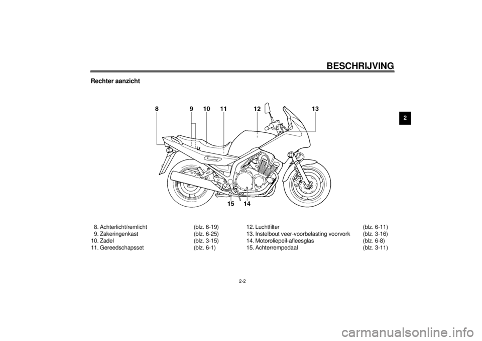 YAMAHA XJ900S 2000 Instructieboekje (in Dutch) BESCHRIJVING
2-2
2
Rechter aanzicht8. Achterlicht/remlicht (blz. 6-19)
9. Zakeringenkast (blz. 6-25)
10. Zadel (blz. 3-15)
11. Gereedschapsset (blz. 6-1)12. Luchtfilter (blz. 6-11)
13. Instelbout veer YAMAHA XJ900S 2000 Instructieboekje (in Dutch) BESCHRIJVING
2-2
2
Rechter aanzicht8. Achterlicht/remlicht (blz. 6-19)
9. Zakeringenkast (blz. 6-25)
10. Zadel (blz. 3-15)
11. Gereedschapsset (blz. 6-1)12. Luchtfilter (blz. 6-11)
13. Instelbout veer