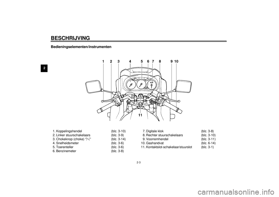 YAMAHA XJ900S 2000 Instructieboekje (in Dutch) BESCHRIJVING
2-3
2
Bedieningselementen/instrumenten1. Koppelingshendel (blz. 3-10)
2. Linker stuurschakelaars (blz. 3-9)
3. Chokeknop (choke) “ ” (blz. 3-14)
4. Snelheidsmeter (blz. 3-6)
5. Toeren YAMAHA XJ900S 2000 Instructieboekje (in Dutch) BESCHRIJVING
2-3
2
Bedieningselementen/instrumenten1. Koppelingshendel (blz. 3-10)
2. Linker stuurschakelaars (blz. 3-9)
3. Chokeknop (choke) “ ” (blz. 3-14)
4. Snelheidsmeter (blz. 3-6)
5. Toeren