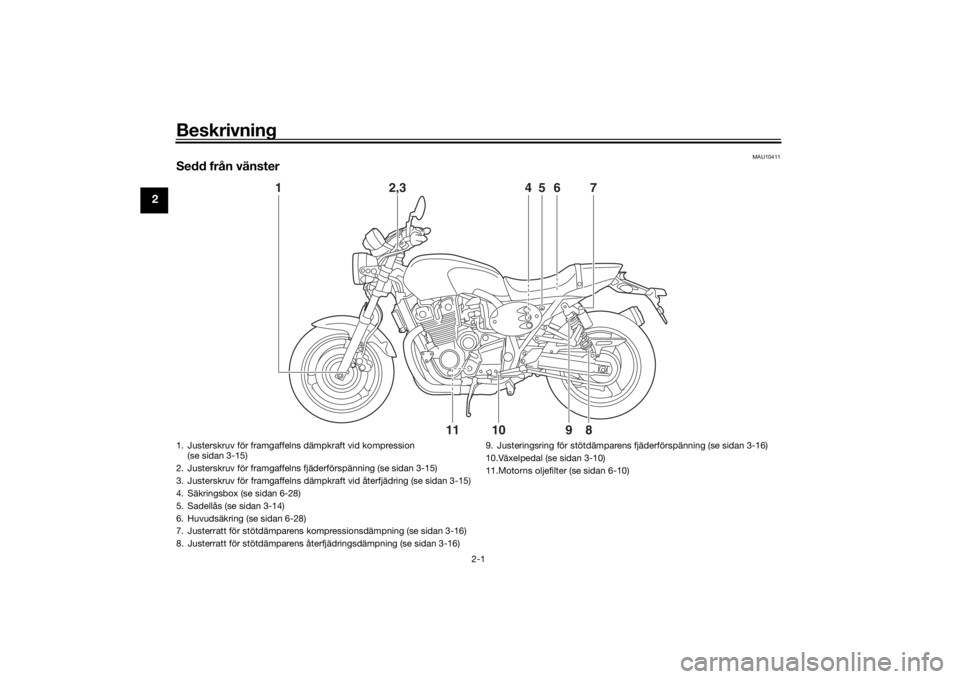 YAMAHA XJR 1300 2016  Bruksanvisningar (in Swedish) Beskrivning
2-1
2
MAU10411
Sedd från vänster
1
2,3
4
5
6
7
11
10
9
8
1. Justerskruv för framgaffelns dämpkraft vid kompression (se sidan 3-15)
2. Justerskruv för framgaffelns fjäderförspänning