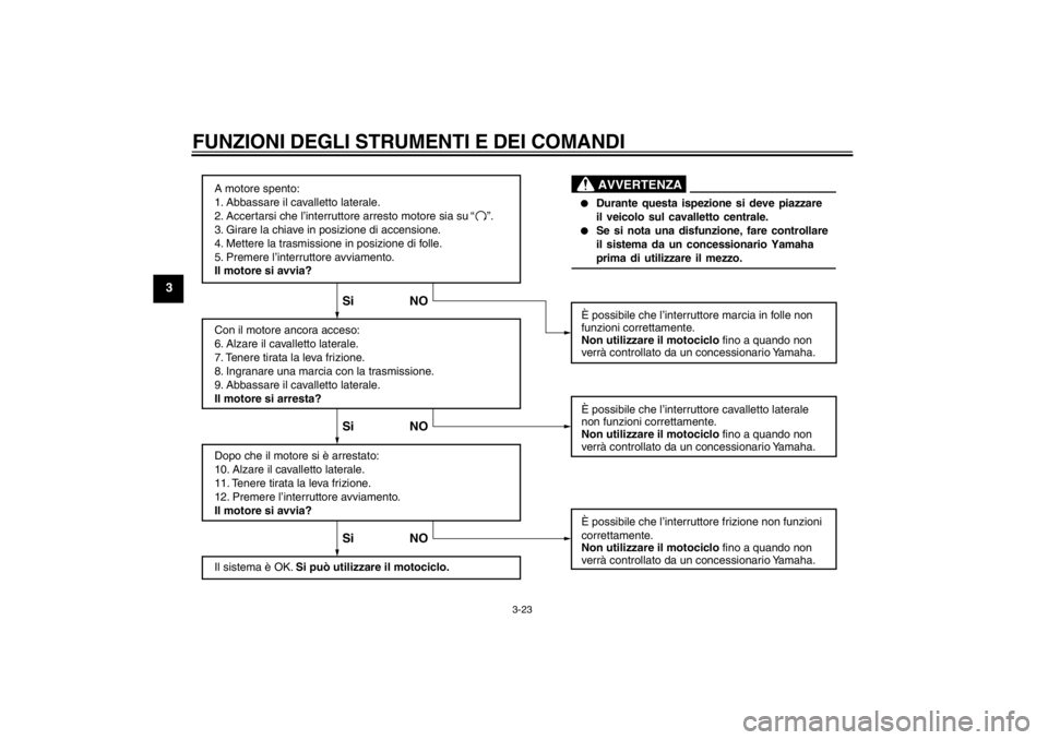 YAMAHA XJR 1300 2013 Manuale duso (in Italian) FUNZIONI DEGLI STRUMENTI E DEI COMANDI
3-23
3
A motore spento:
1. Abbassare il cavalletto laterale.
2. Accertarsi che l’interruttore arresto motore sia su
3. Girare la chiave in posizione di accens YAMAHA XJR 1300 2013 Manuale duso (in Italian) FUNZIONI DEGLI STRUMENTI E DEI COMANDI
3-23
3
A motore spento:
1. Abbassare il cavalletto laterale.
2. Accertarsi che l’interruttore arresto motore sia su
3. Girare la chiave in posizione di accens