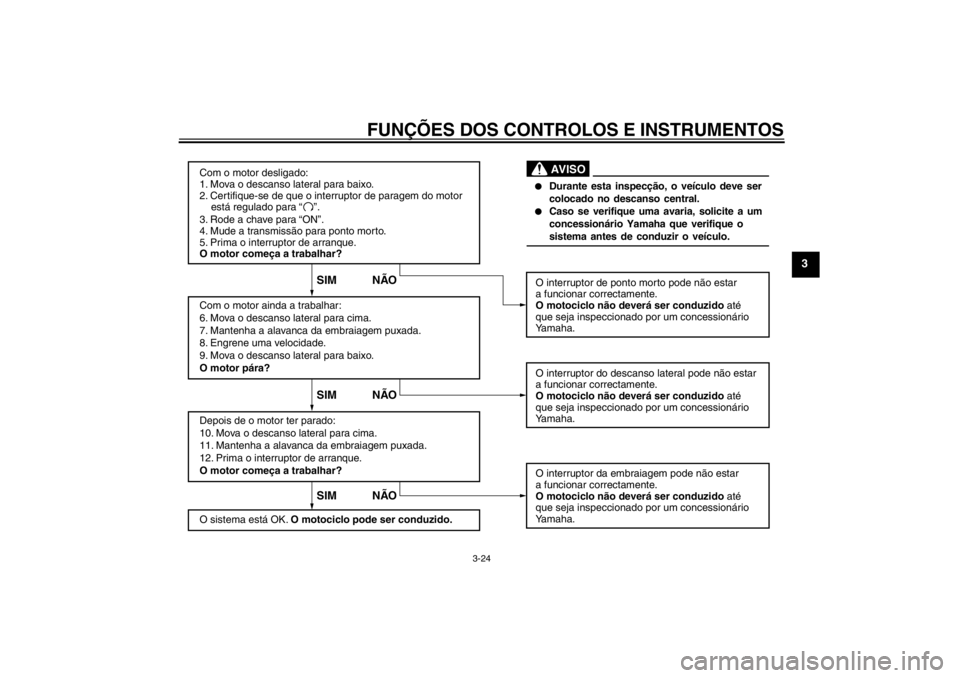 YAMAHA XJR 1300 2013  Manual de utilização (in Portuguese) FUNÇÕES DOS CONTROLOS E INSTRUMENTOS
3-24
3
Com o motor desligado:
1. Mova o descanso lateral para baixo.
2. Certifique-se de que o interruptor de paragem do motor 
    está regulado para
3. Rode a